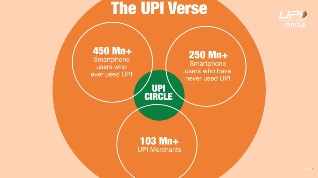 PhonePe launched UPI Circle